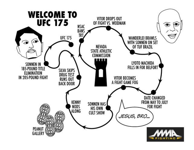 UFC 175 Chart