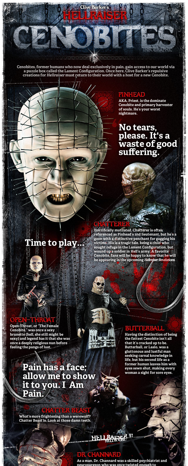 Hellraiser: Cenobites Infographic (Part 1)