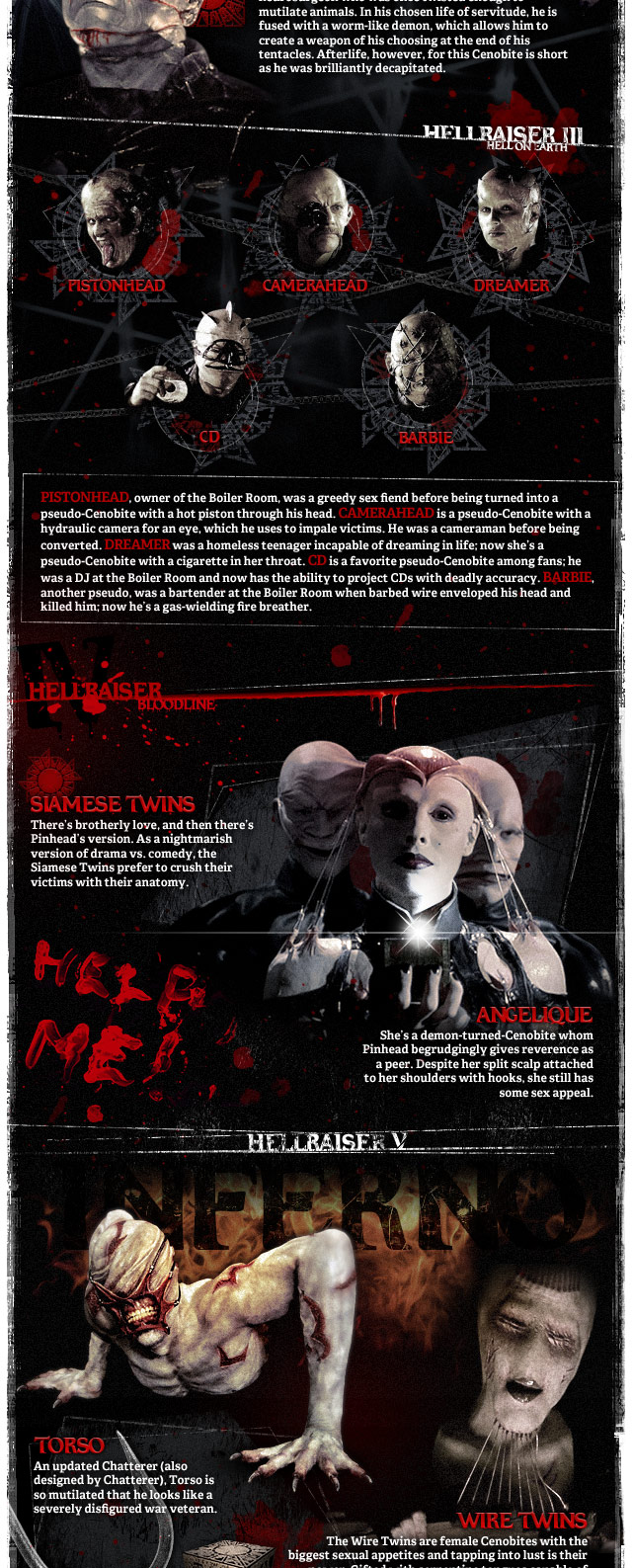 Hellraiser: Cenobites Infographic (Part 2)