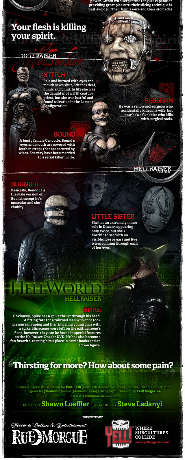 Hellraiser: Cenobites Infographic (Part 3)